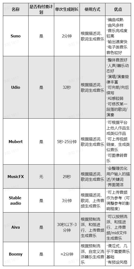 潮头之上 最知潮汐｜ 聊聊传统音乐制作与AI音乐