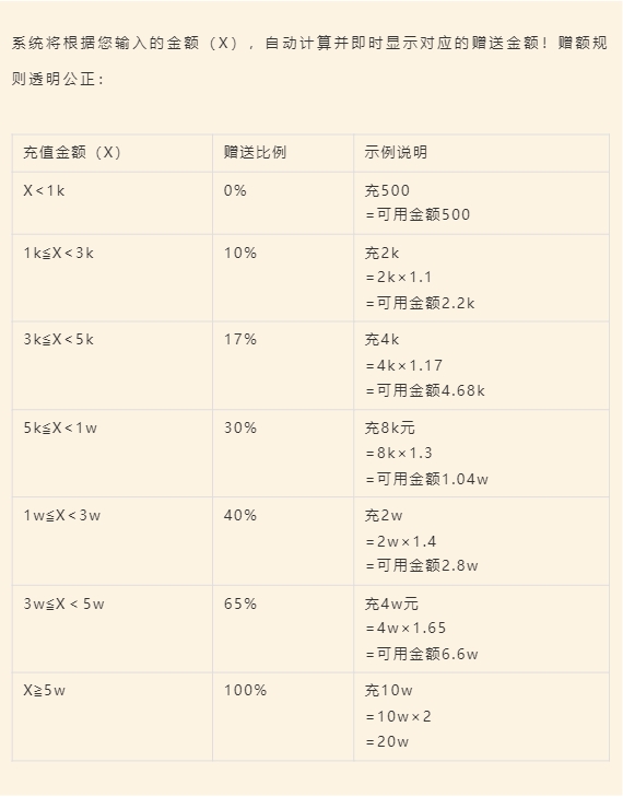 功能重磅升级：音乐采购更自由、更划算！价格页面焕新 + 自定义充值功能上线